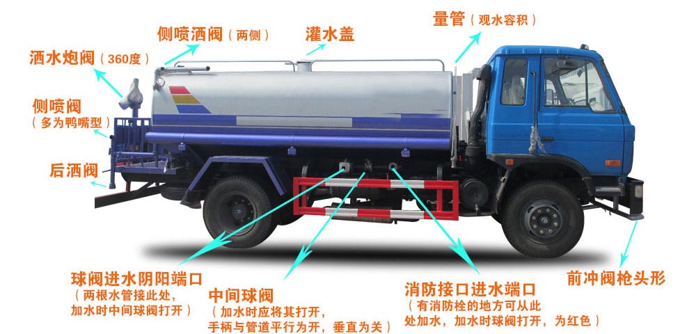 東風D1L新款 11方灑水車結(jié)構(gòu)圖