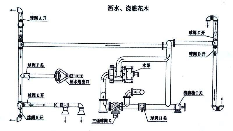 東風D1L新款 11方灑水車噴灑、澆灌操作示意圖